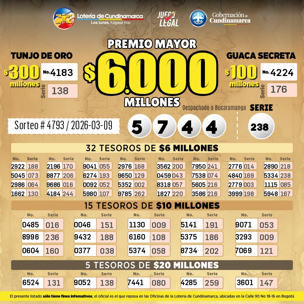 Resultados del Sorteo 4793, Premio Mayor 5744 con la serie  238 despachado en la ciudad de Bucaramanga