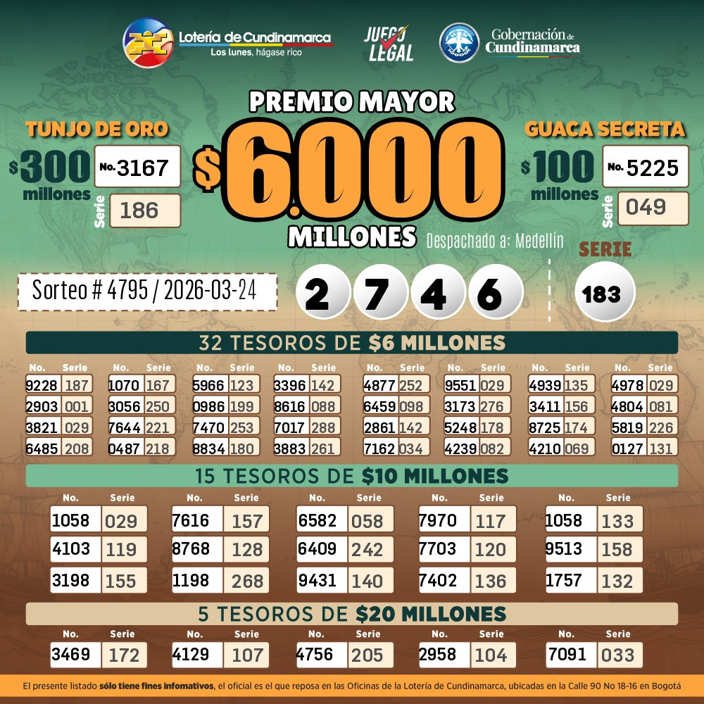 Resultados del Sorteo 4795, Premio Mayor 2746 con la serie  183 despachado en la ciudad de Medellin