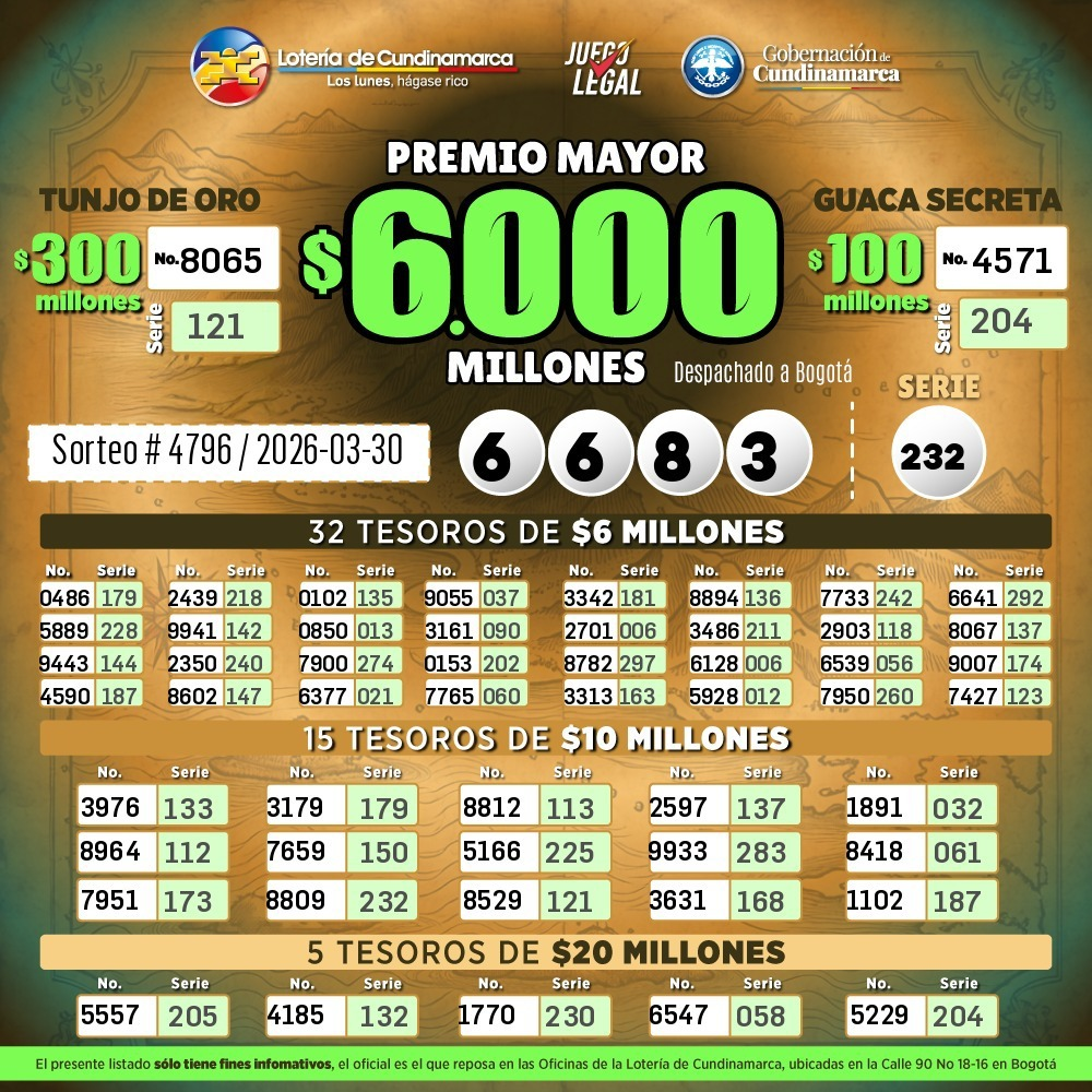 Resultados del Sorteo 4796, Premio Mayor 6683 con la serie  232 despachado en la ciudad de Bogota