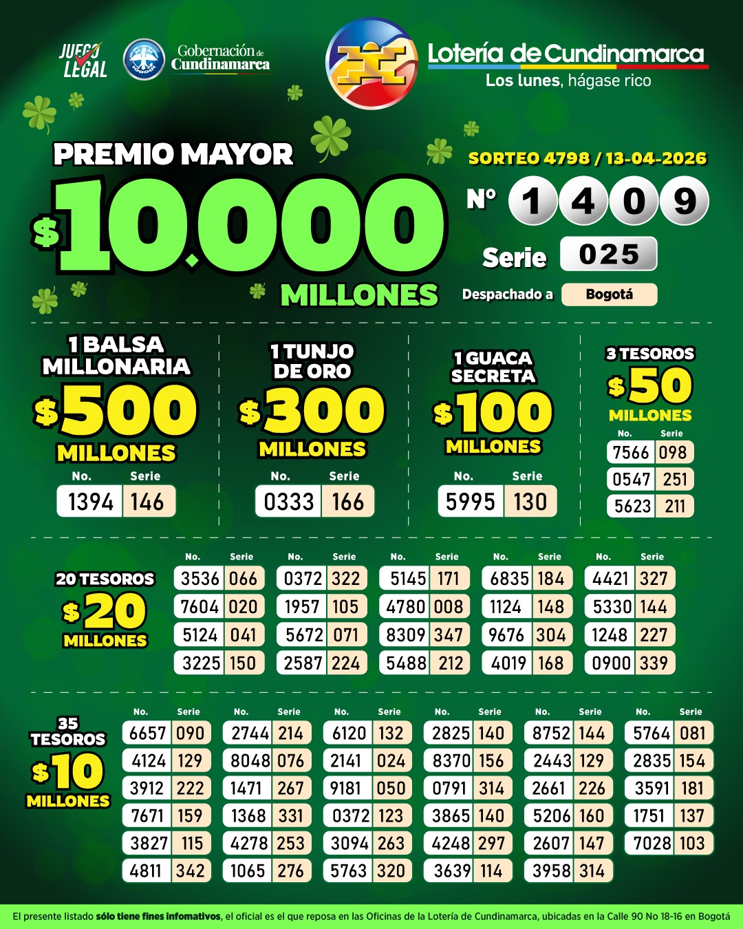 Resultados del Sorteo 4798, Premio Mayor 1409 con la serie  025 despachado en la ciudad de Bogota