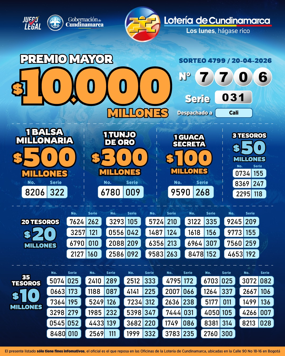 Resultados del Sorteo 4799, Premio Mayor 7706 con la serie  031 despachado en la ciudad de Cali